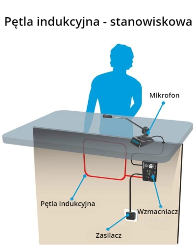 Pętla indukcyjna - stanowiskowa