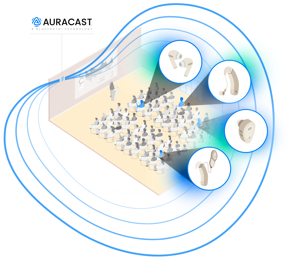 Auracast – nowa era bezprzewodowego przesyłania dźwięku